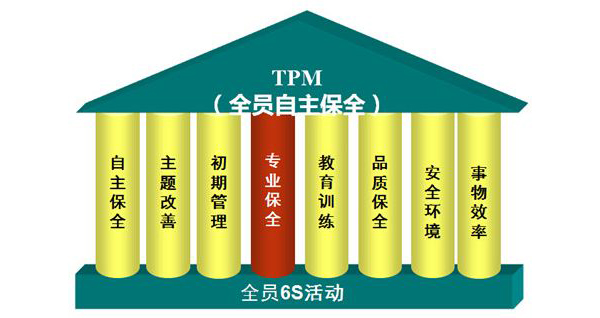 TPM全员自住保全