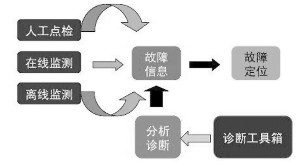 TPM设备管理系统执行模式