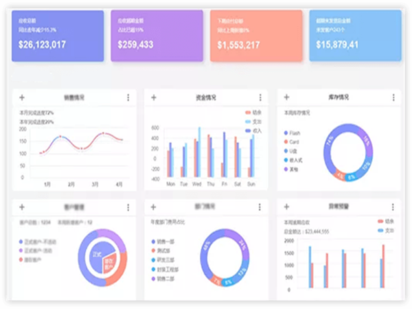 设备统计分析