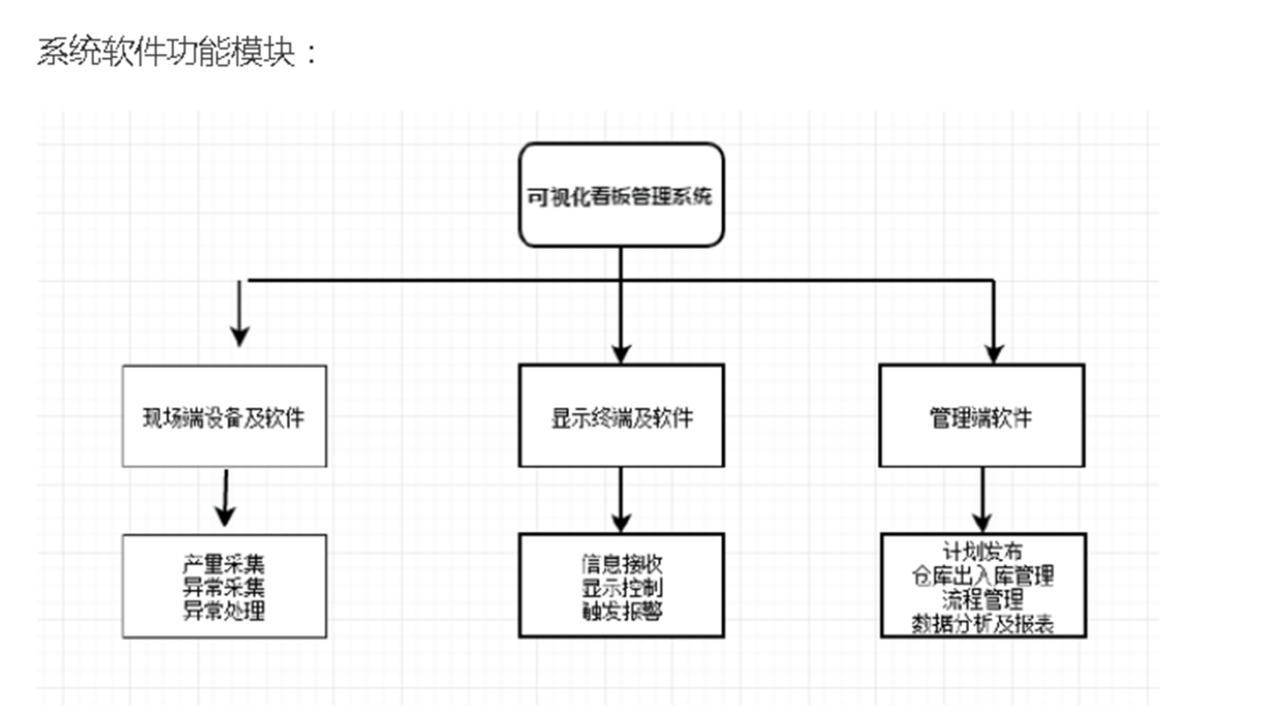 装配线智能管理系统