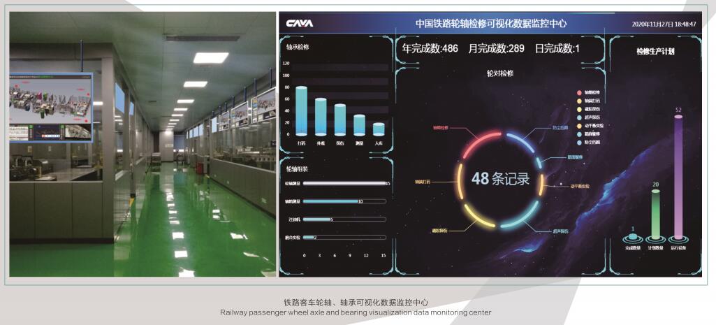 铁路客车轮轴、轴承可视化数据监控中心