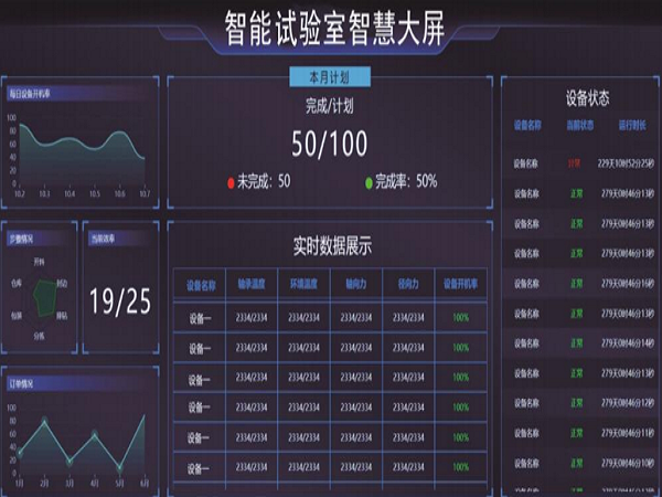 智能试验室管理系统