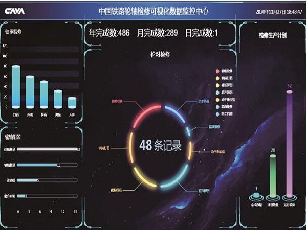 铁路车辆段智能系统